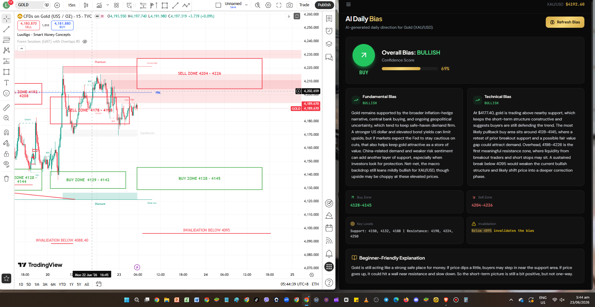 June 23, 2026 - AI prediction before market open
